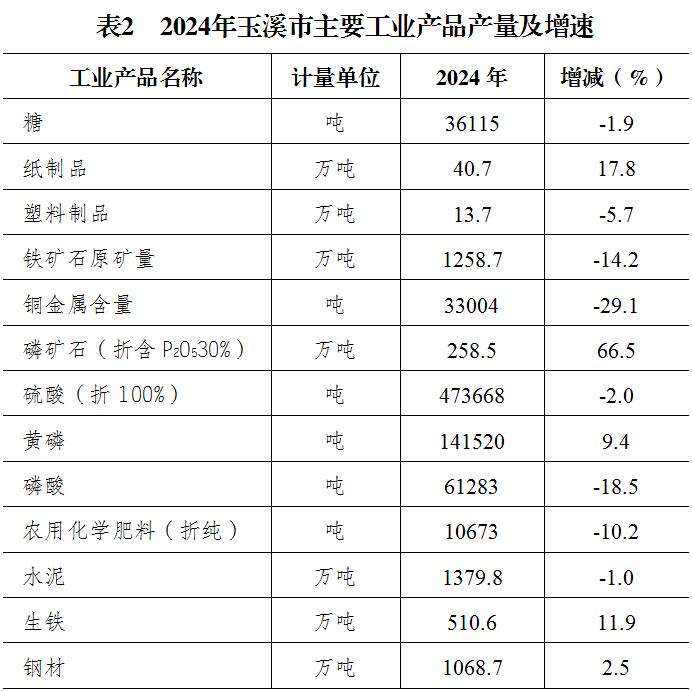表2.jpg 表2.jpg