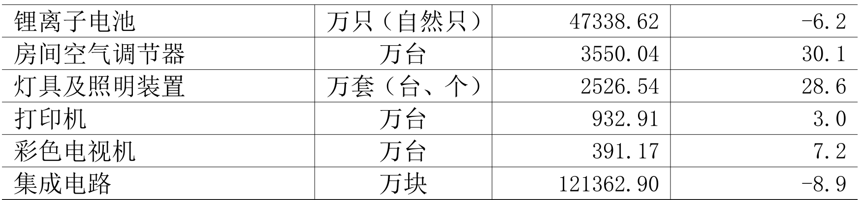 table