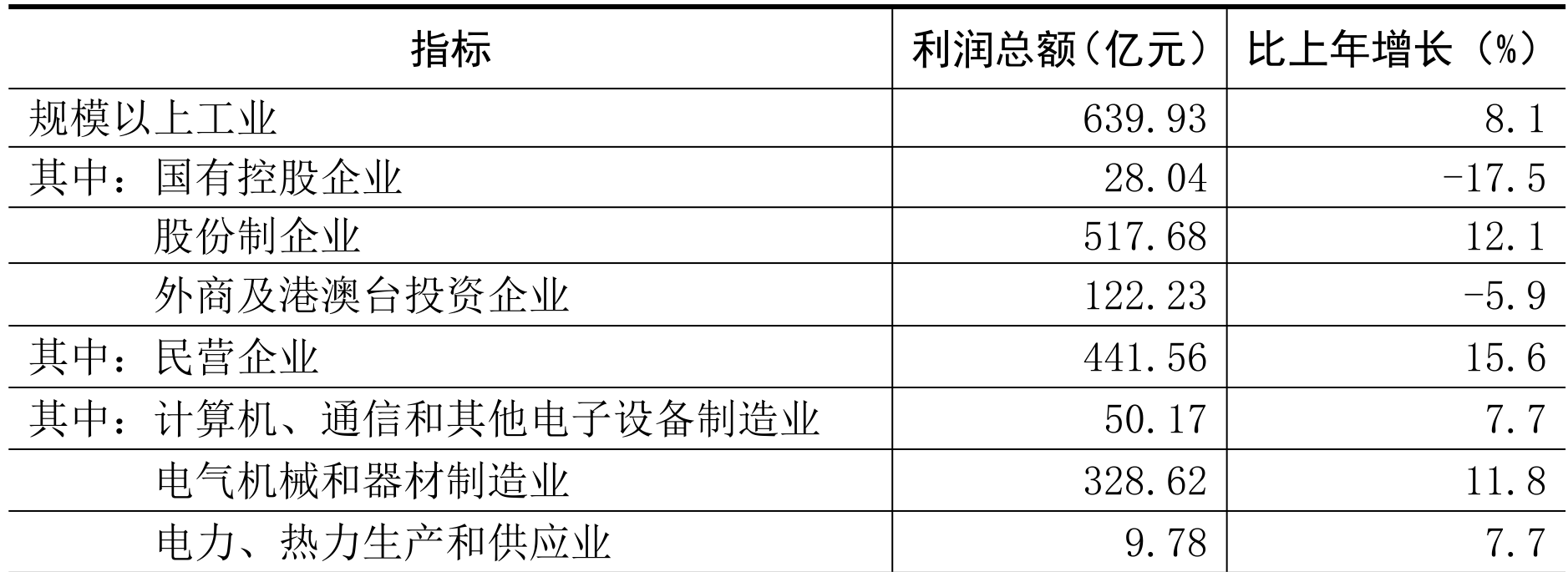 table