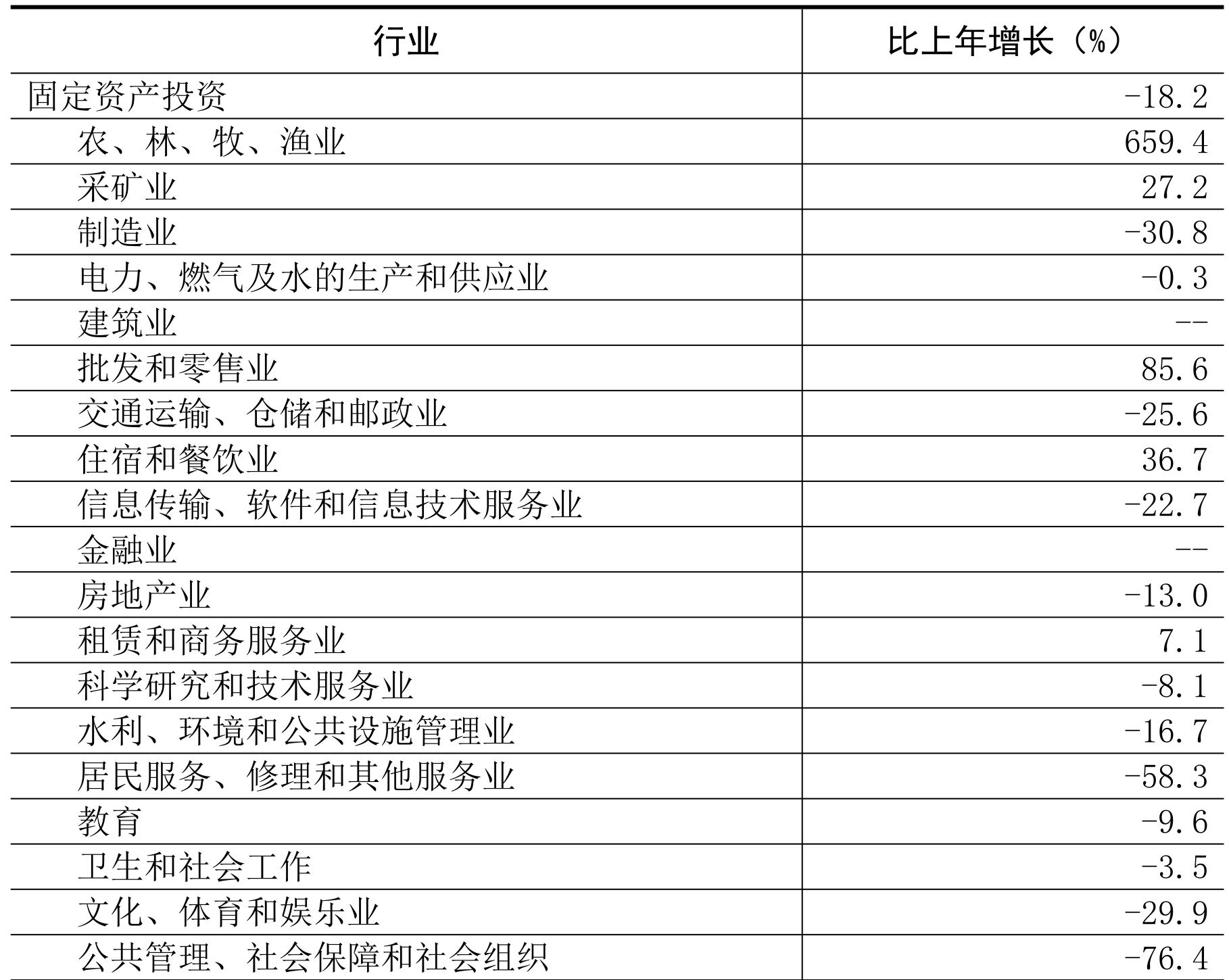 table