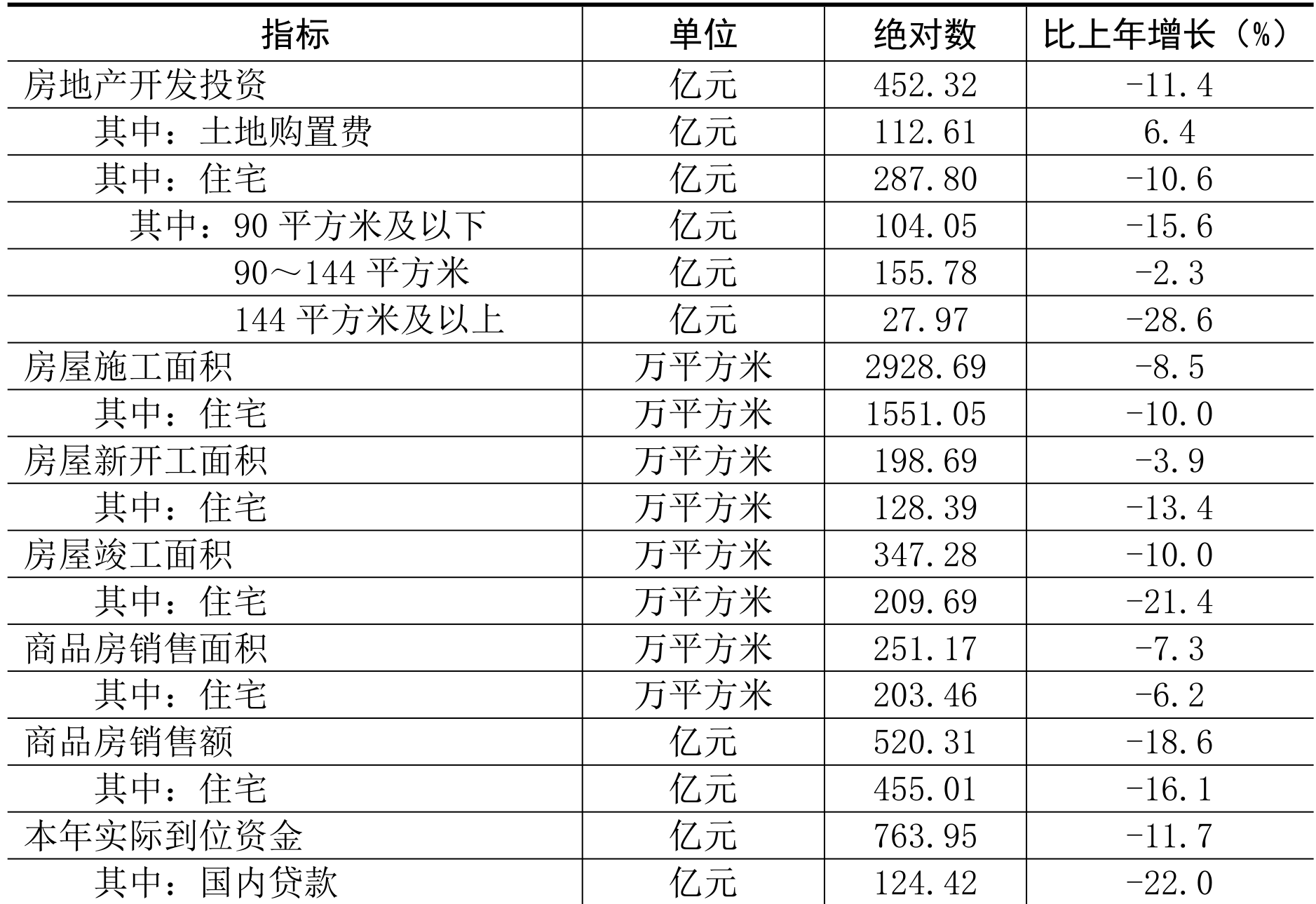 table
