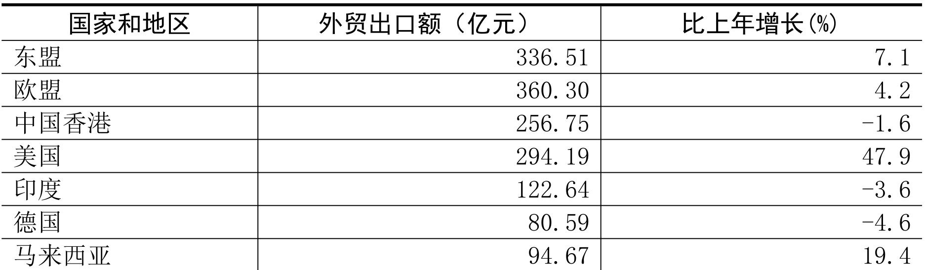 table