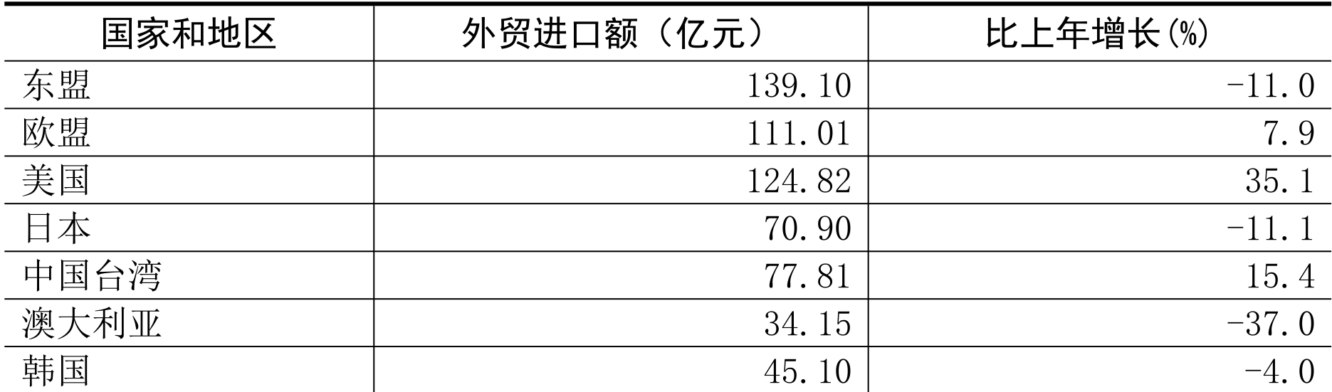 table