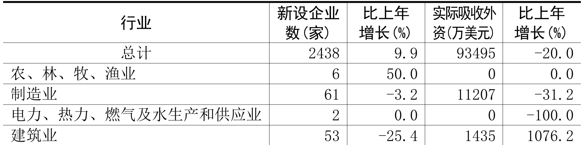 table