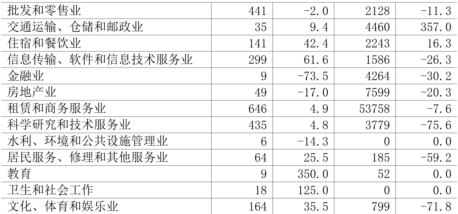 table