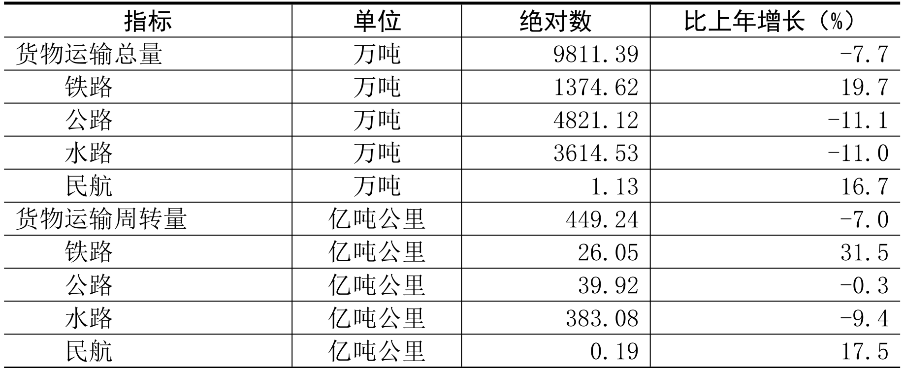 table