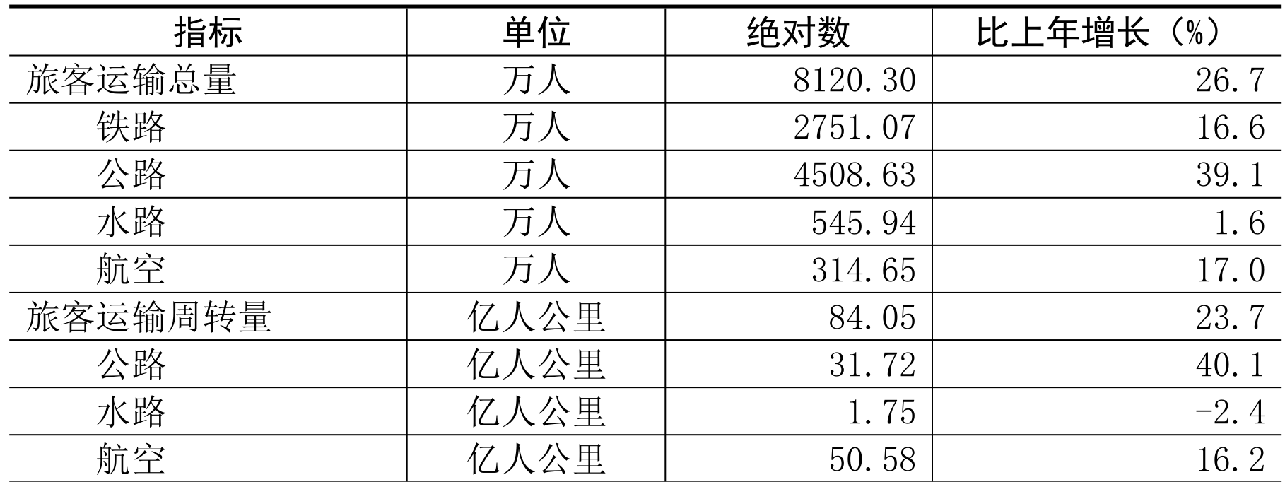 table