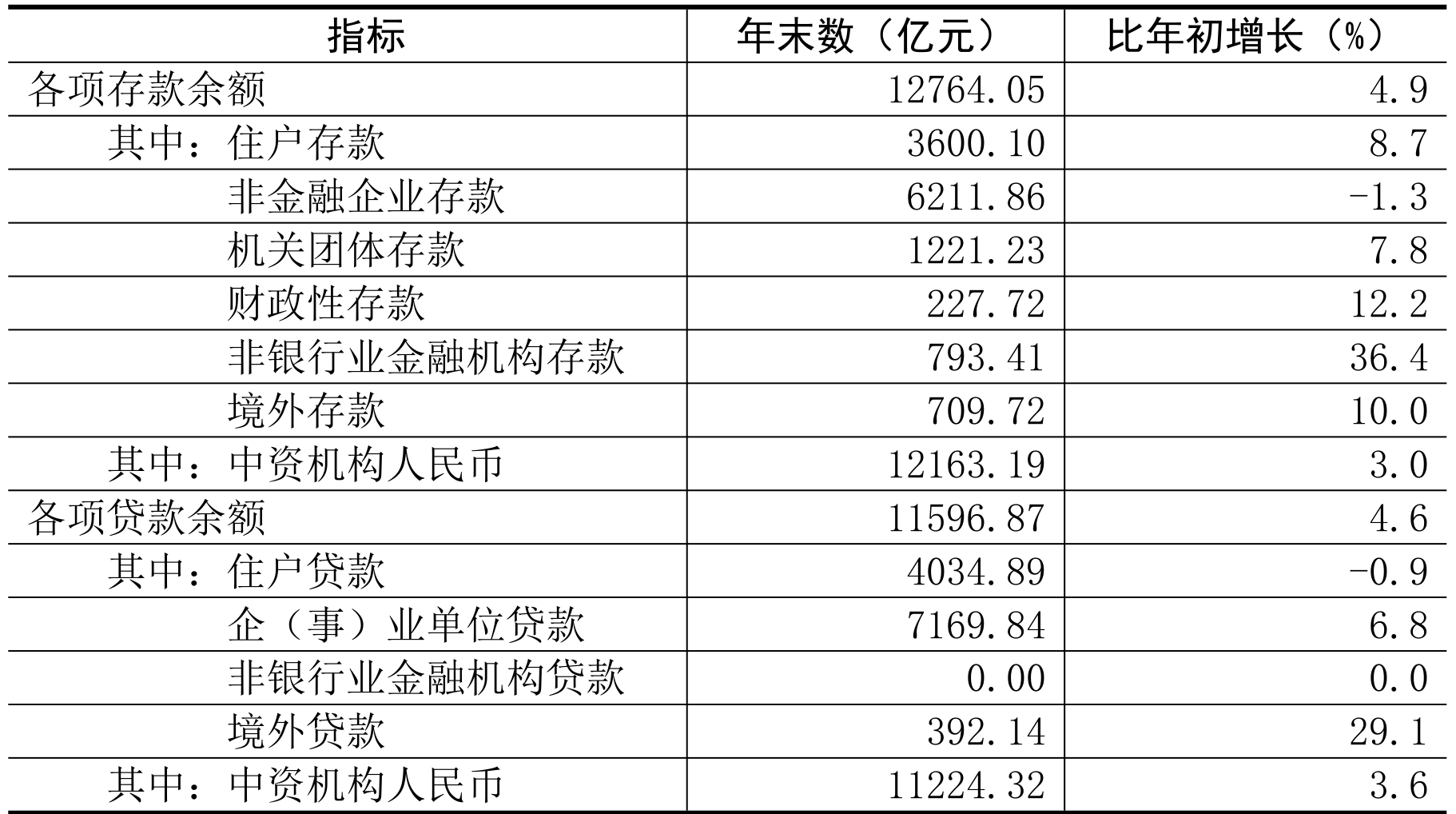 table