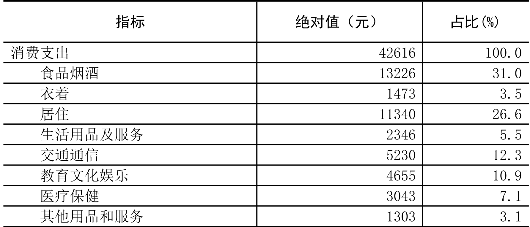 table