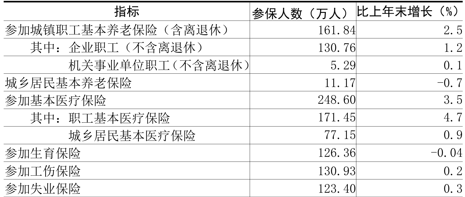 table