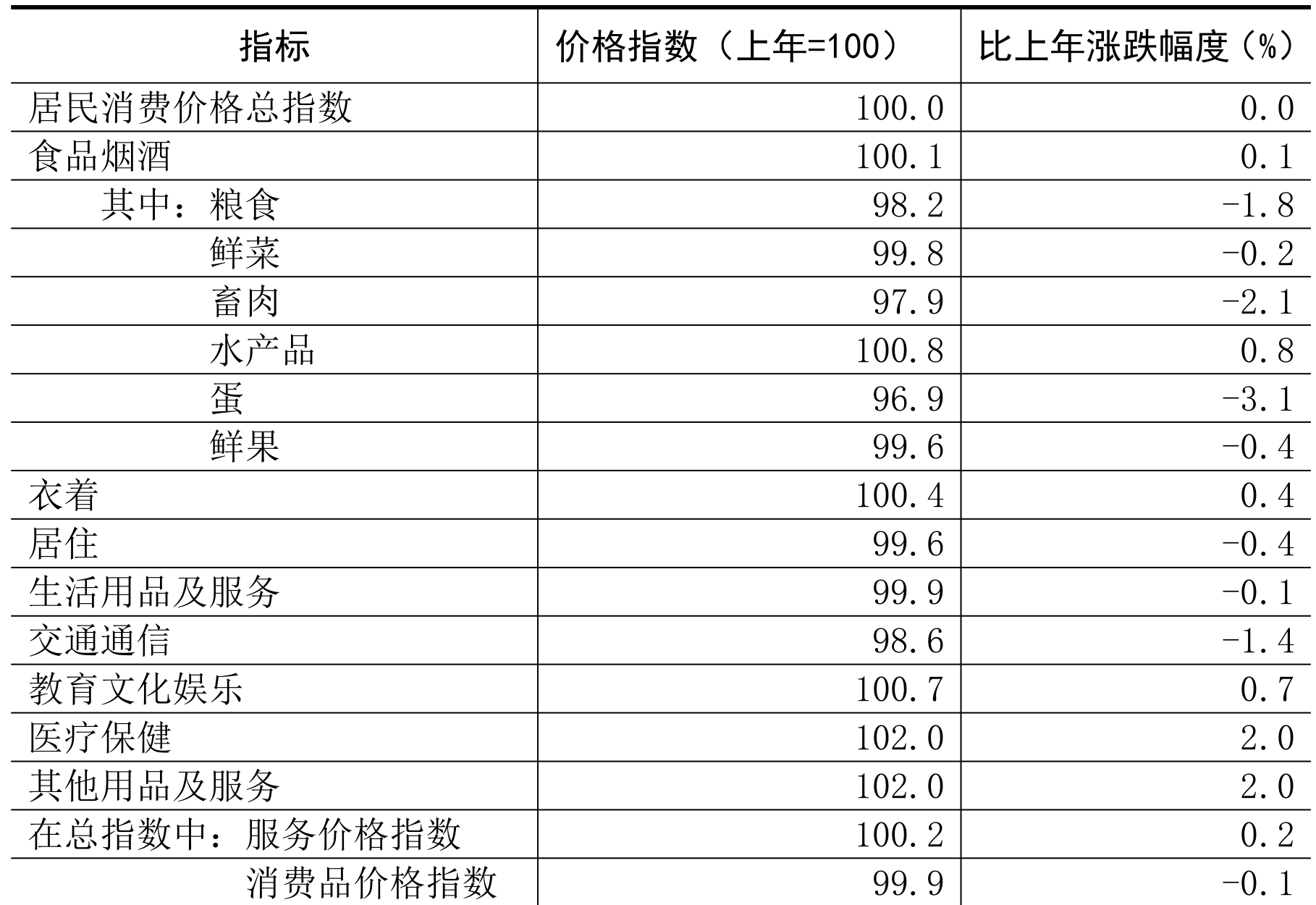 table