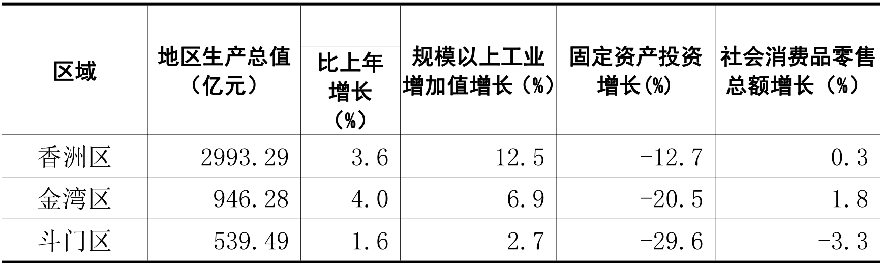 table