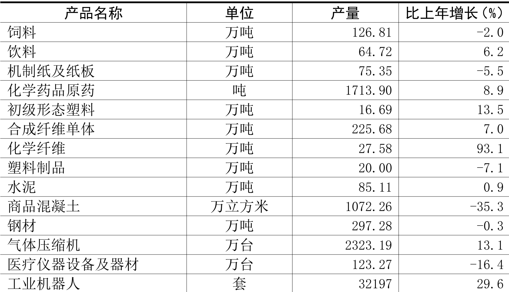 table