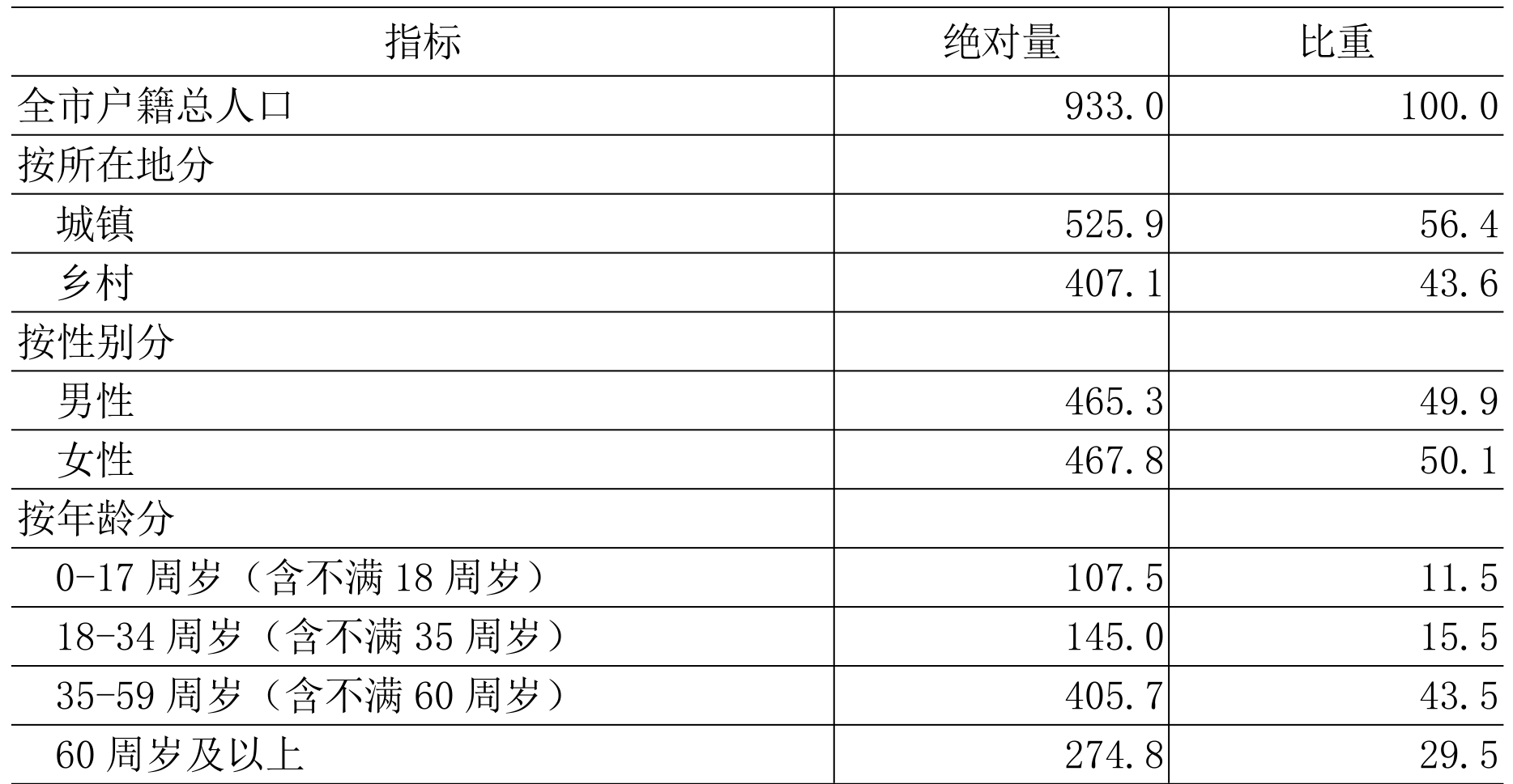 table