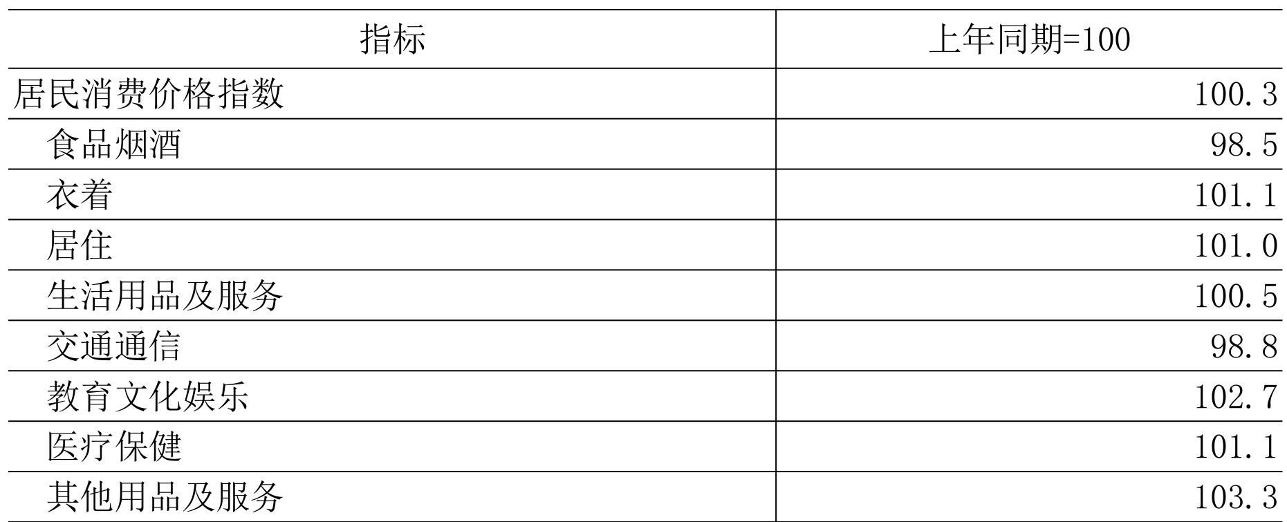 table