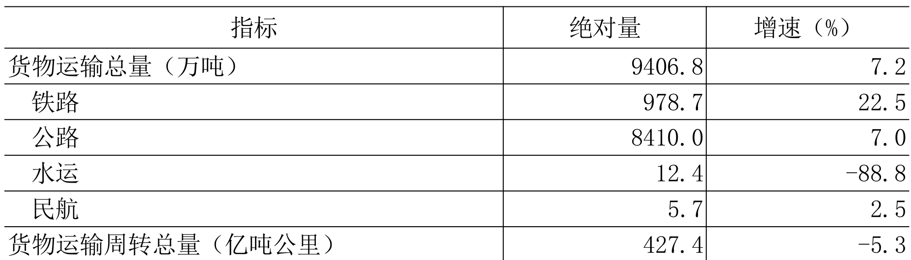 table