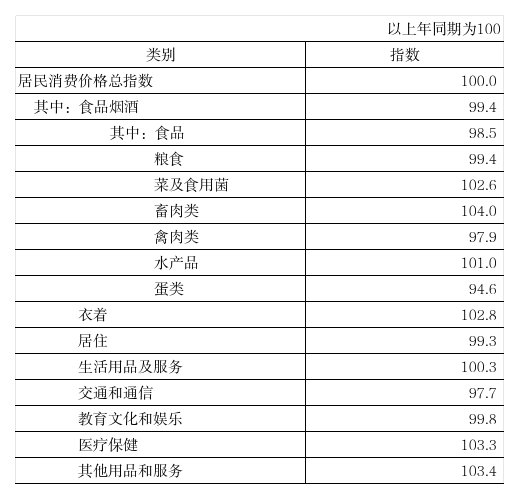 2024年三门峡统计公报783.png