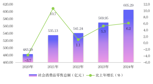 2024年三门峡统计公报2906.png