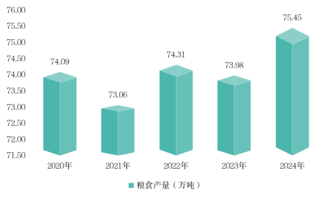 2024年三门峡统计公报1266.png