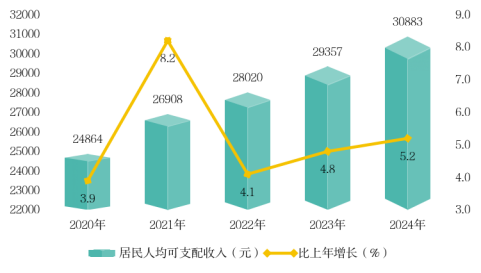 2024年三门峡统计公报4400.png