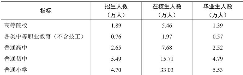 table