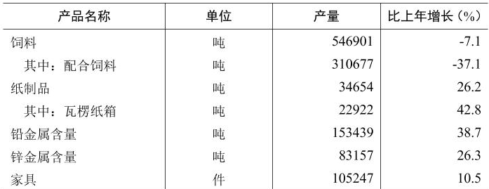 table
