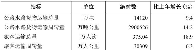 table