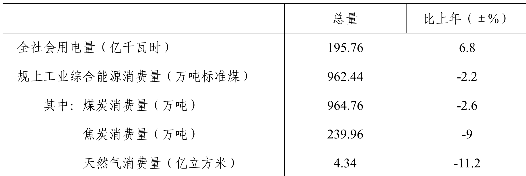 table