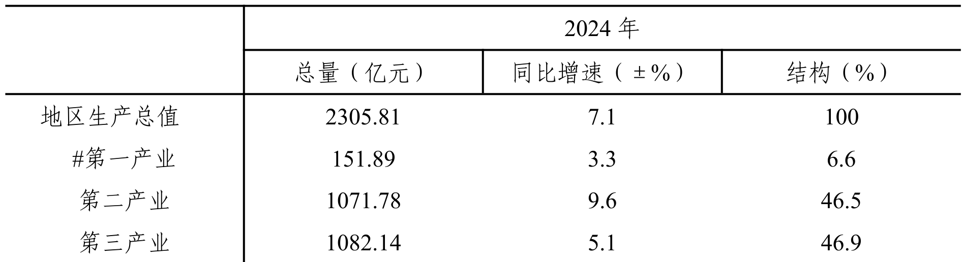 table