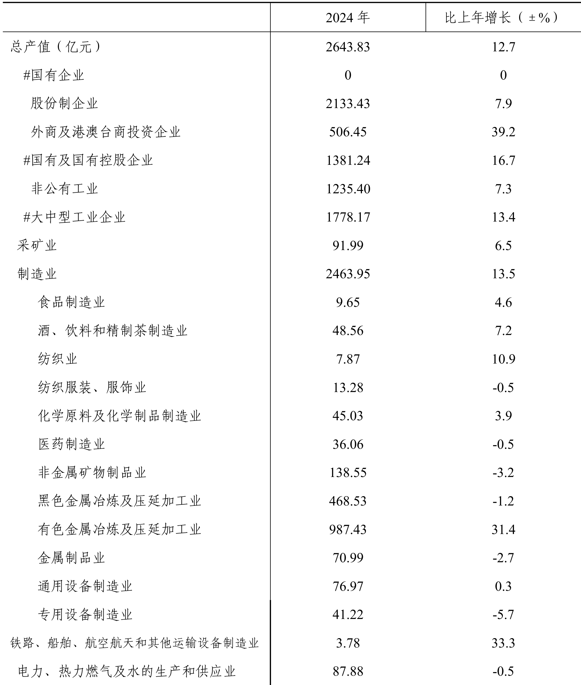 table