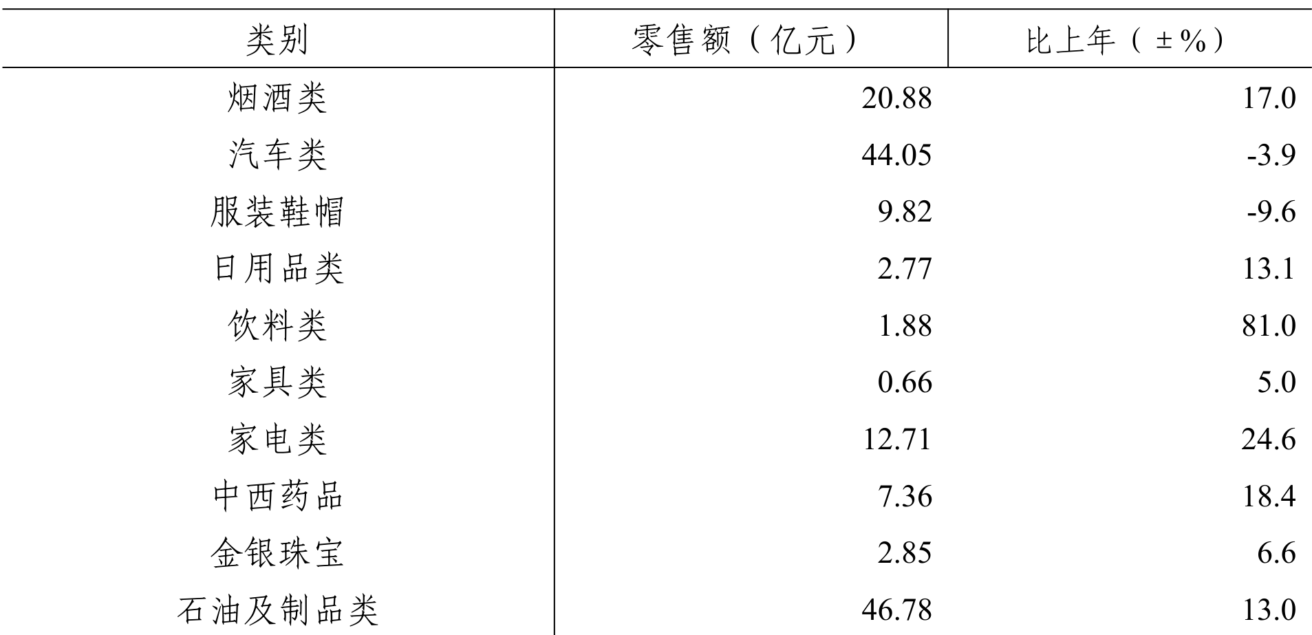 table