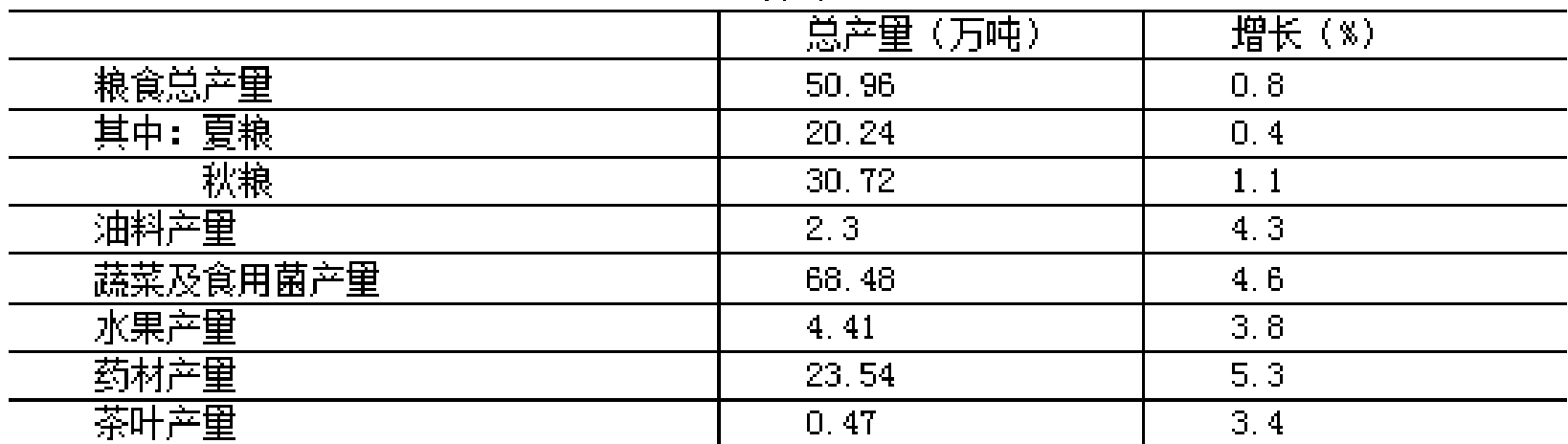 table