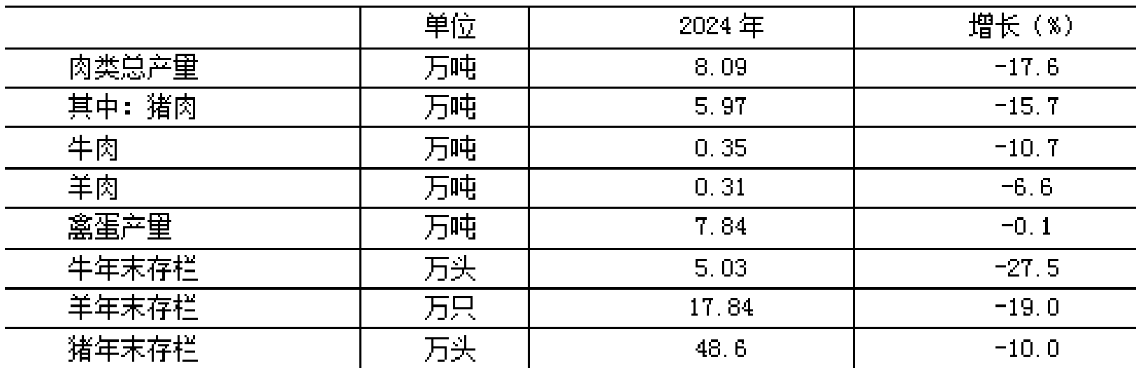 table