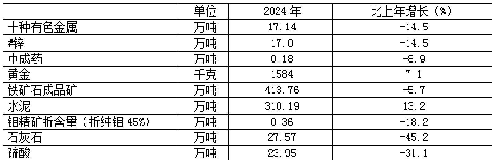 table