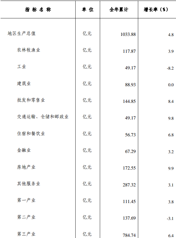table