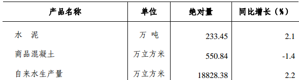 table