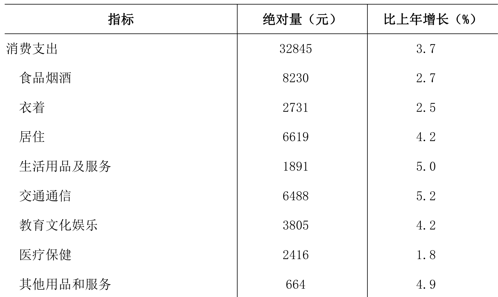 table