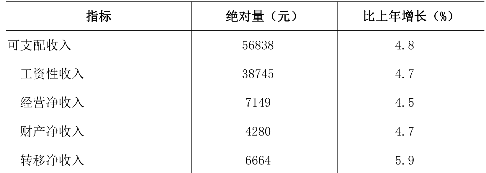 table