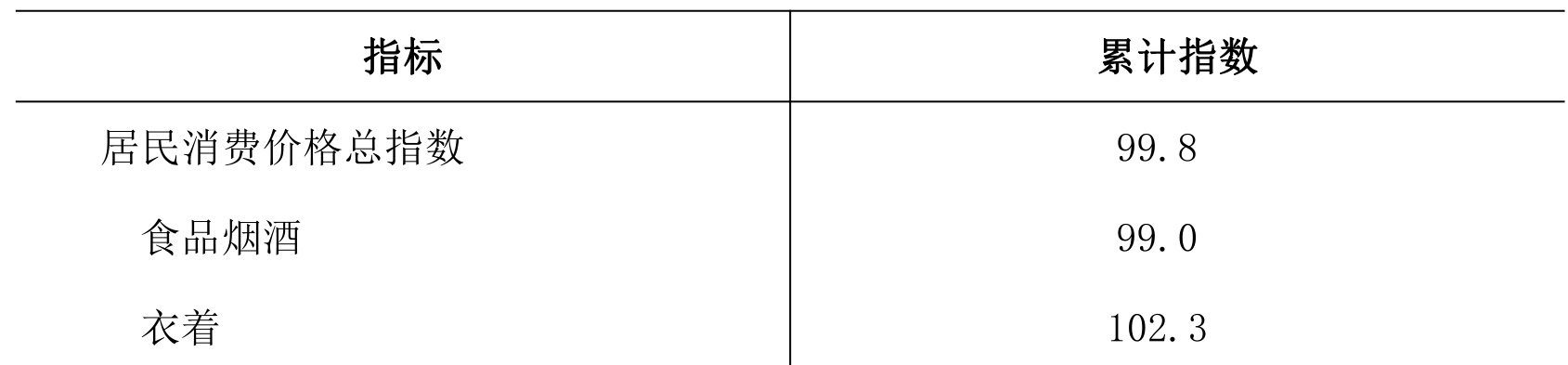table