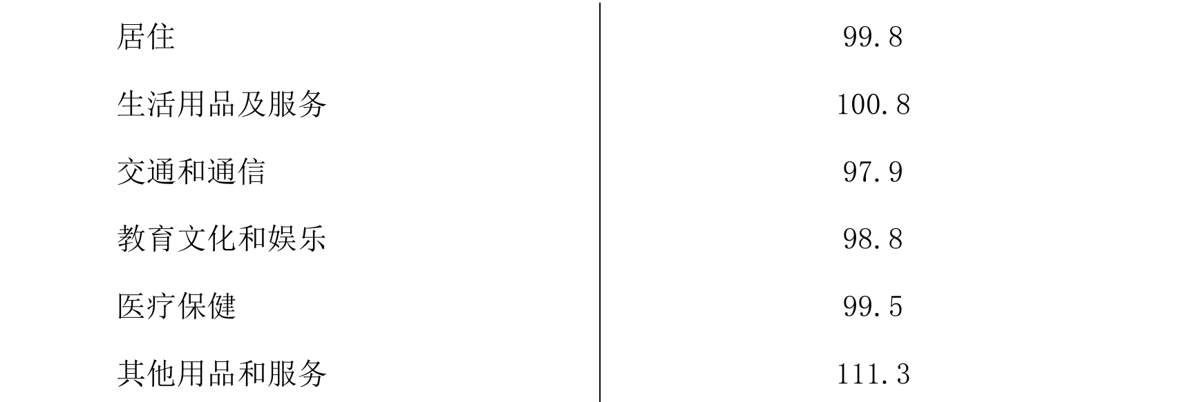 table