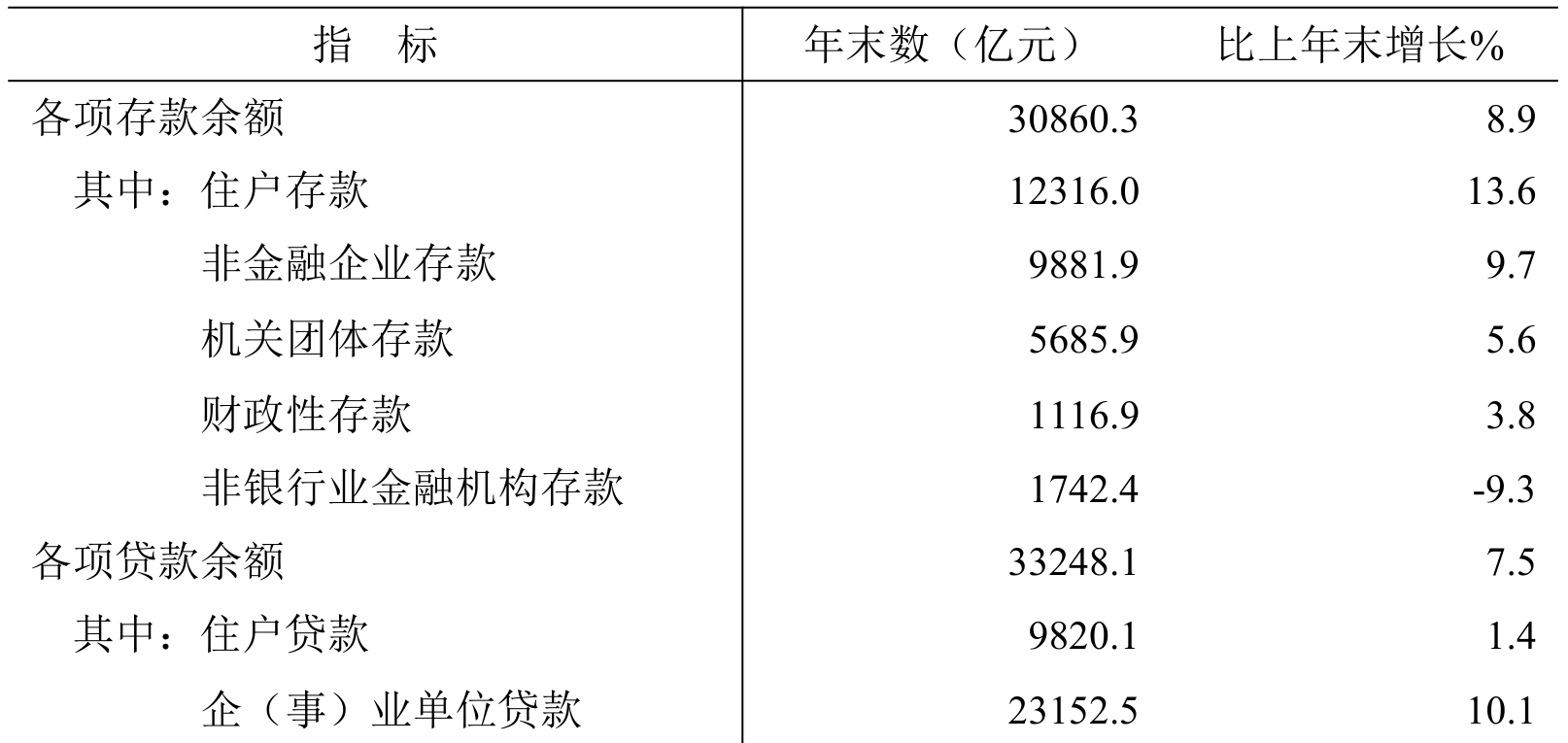 table