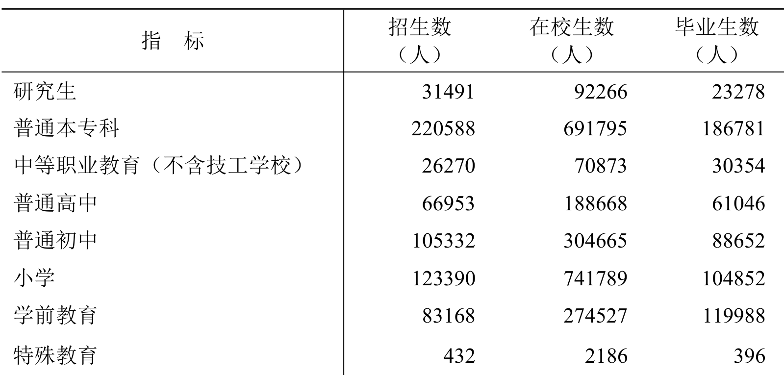 table