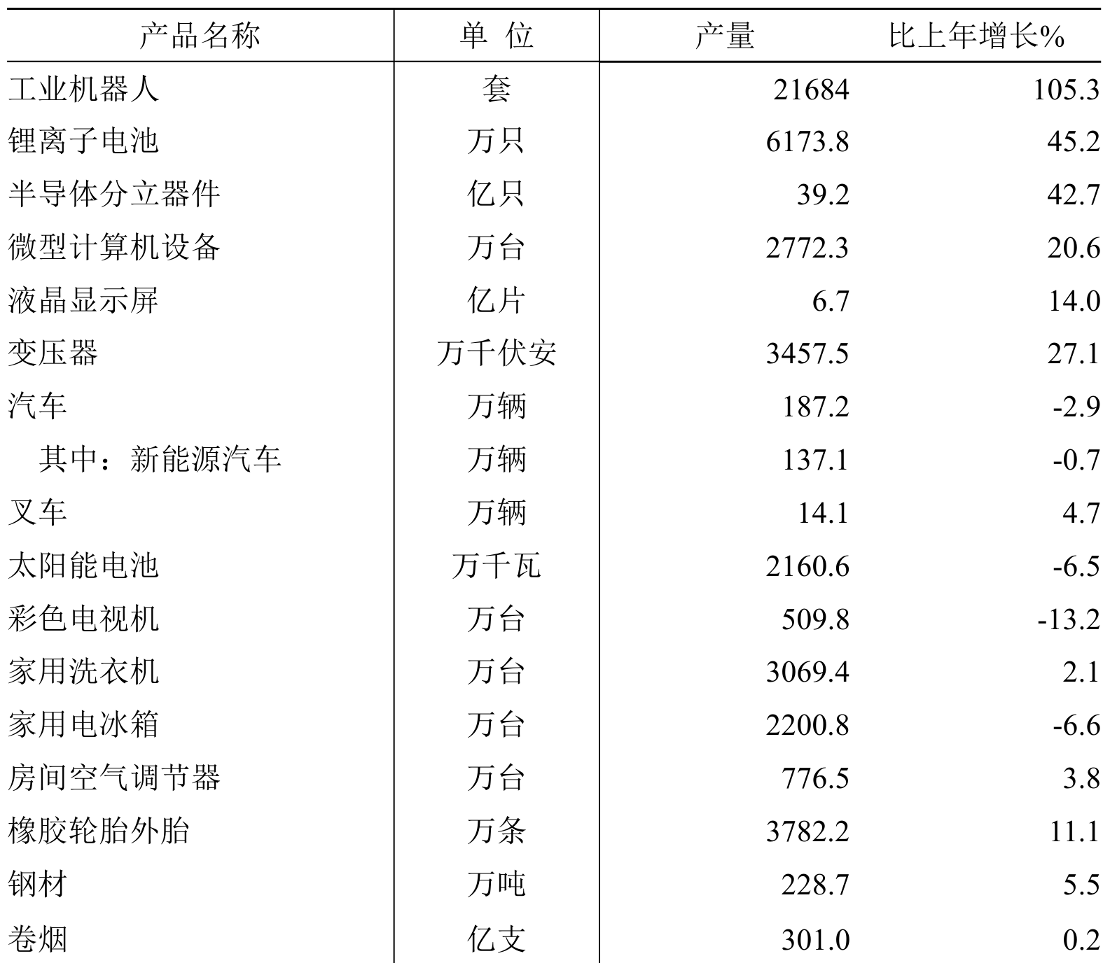 table