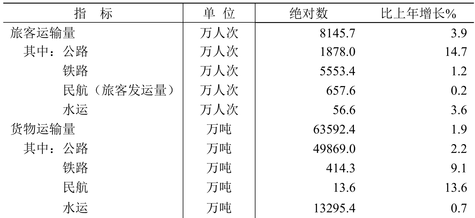 table