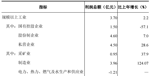 table