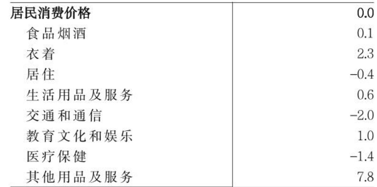 table