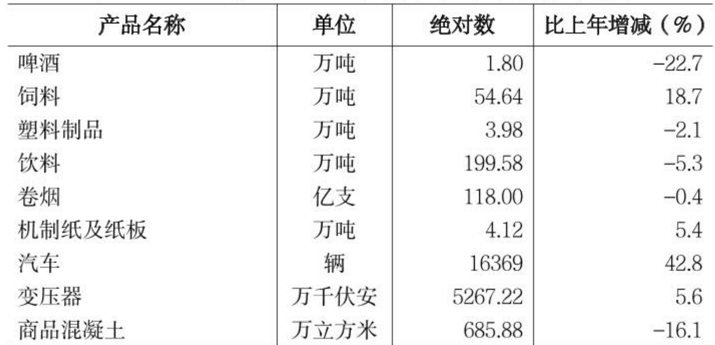 table