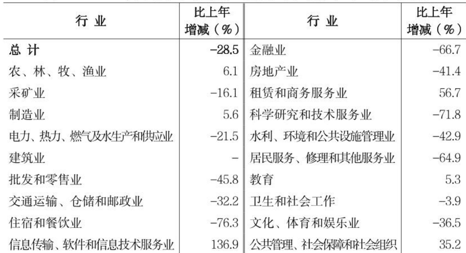 table