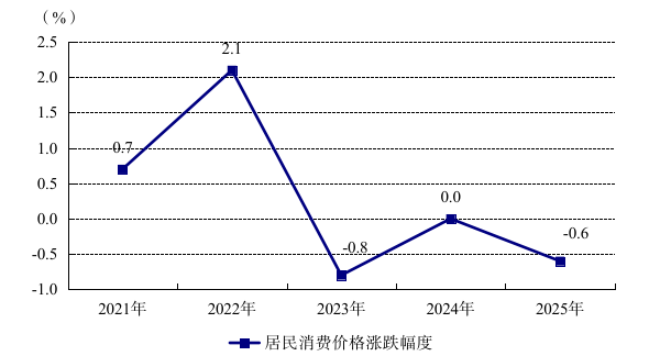 阳江市2025年国民经济和社会发展统计公报(挂网用2026.4.14) 776.png