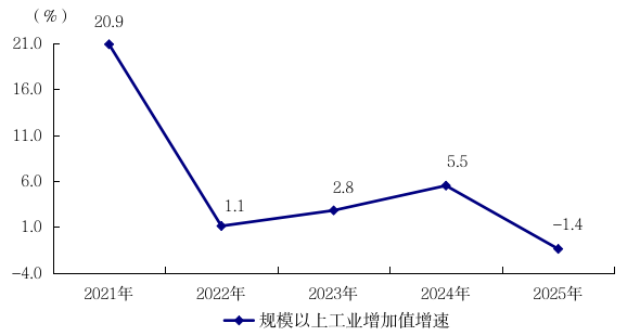 阳江市2025年国民经济和社会发展统计公报(挂网用2026.4.14) 1667.png